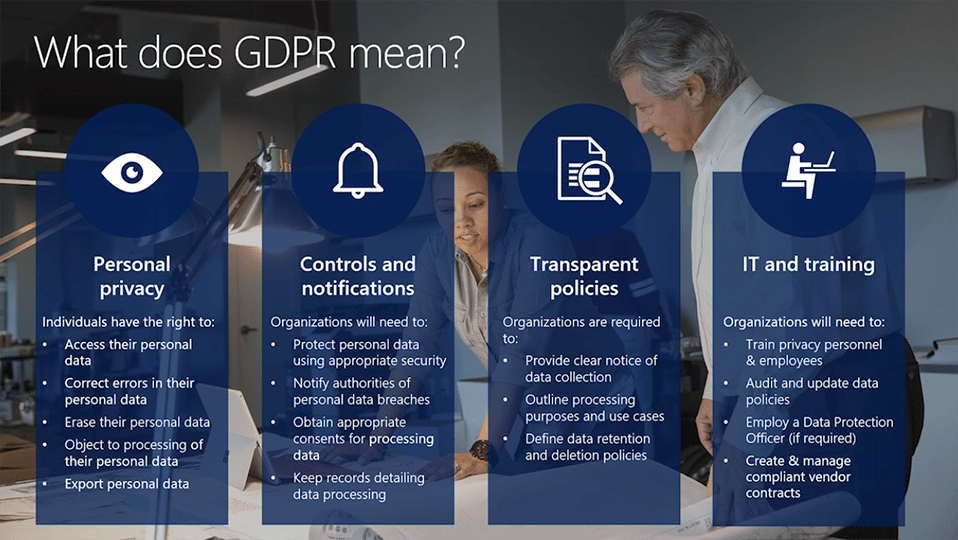 What does GDPR mean?