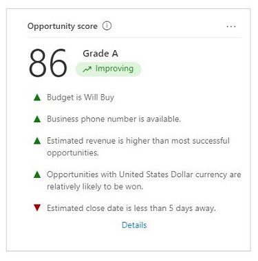 opportunity scoring helps lead generation for technology companies